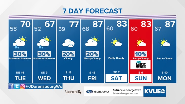 Forecast: Scattered storm chances overnight