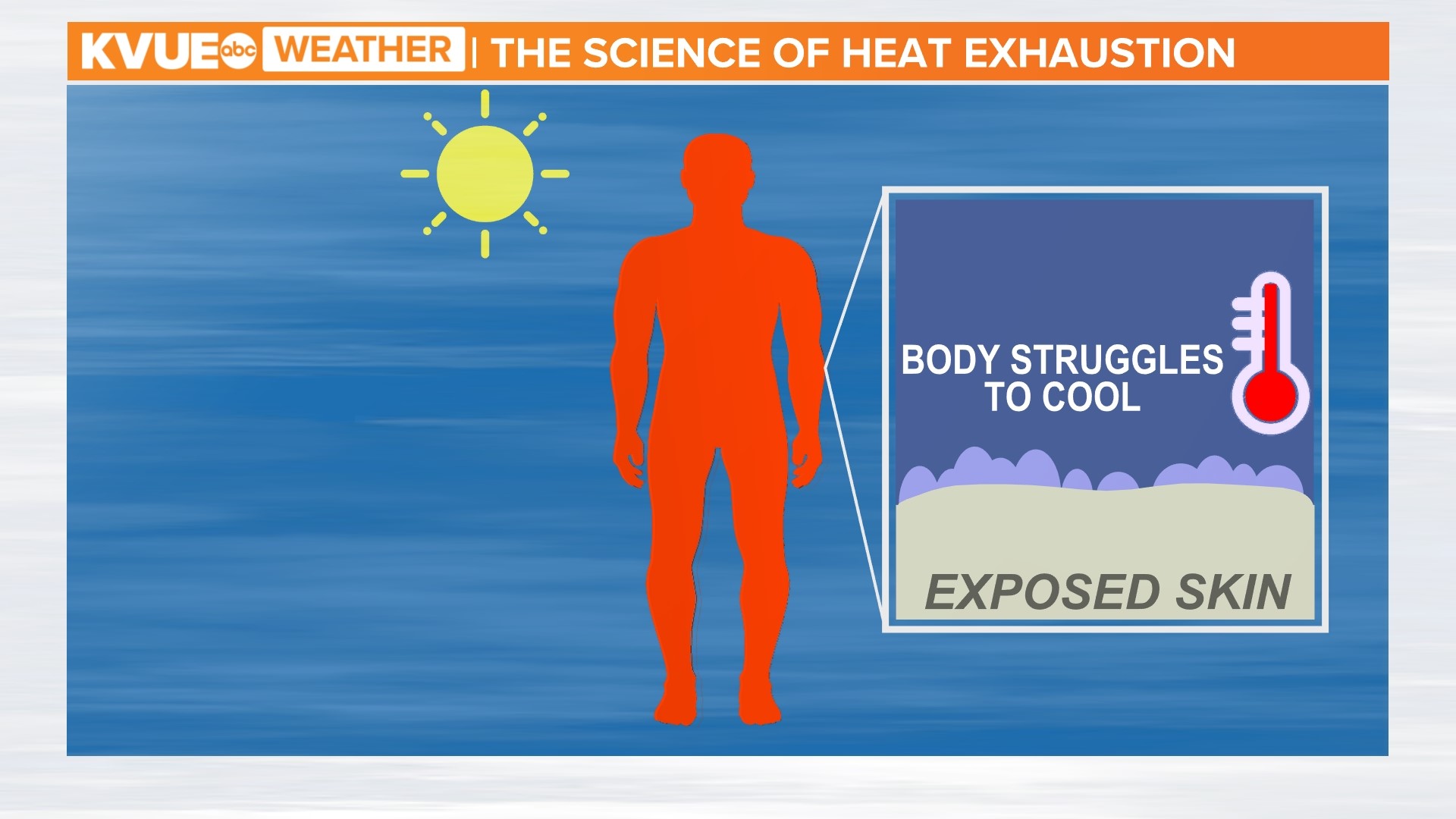 Heat Exhaustion vs. Heat Stroke