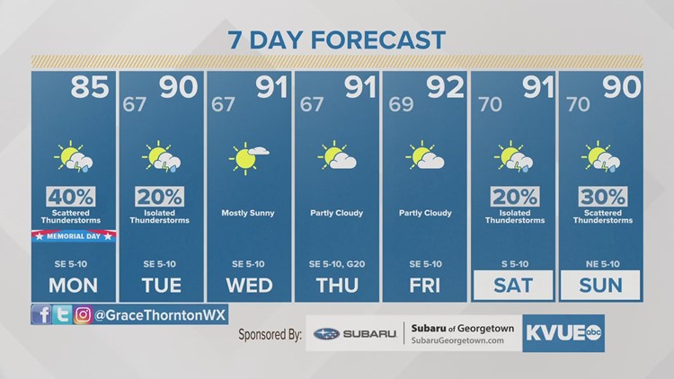 Austin-area weather: May 29th midday update with Meteorologist Grace Thornton