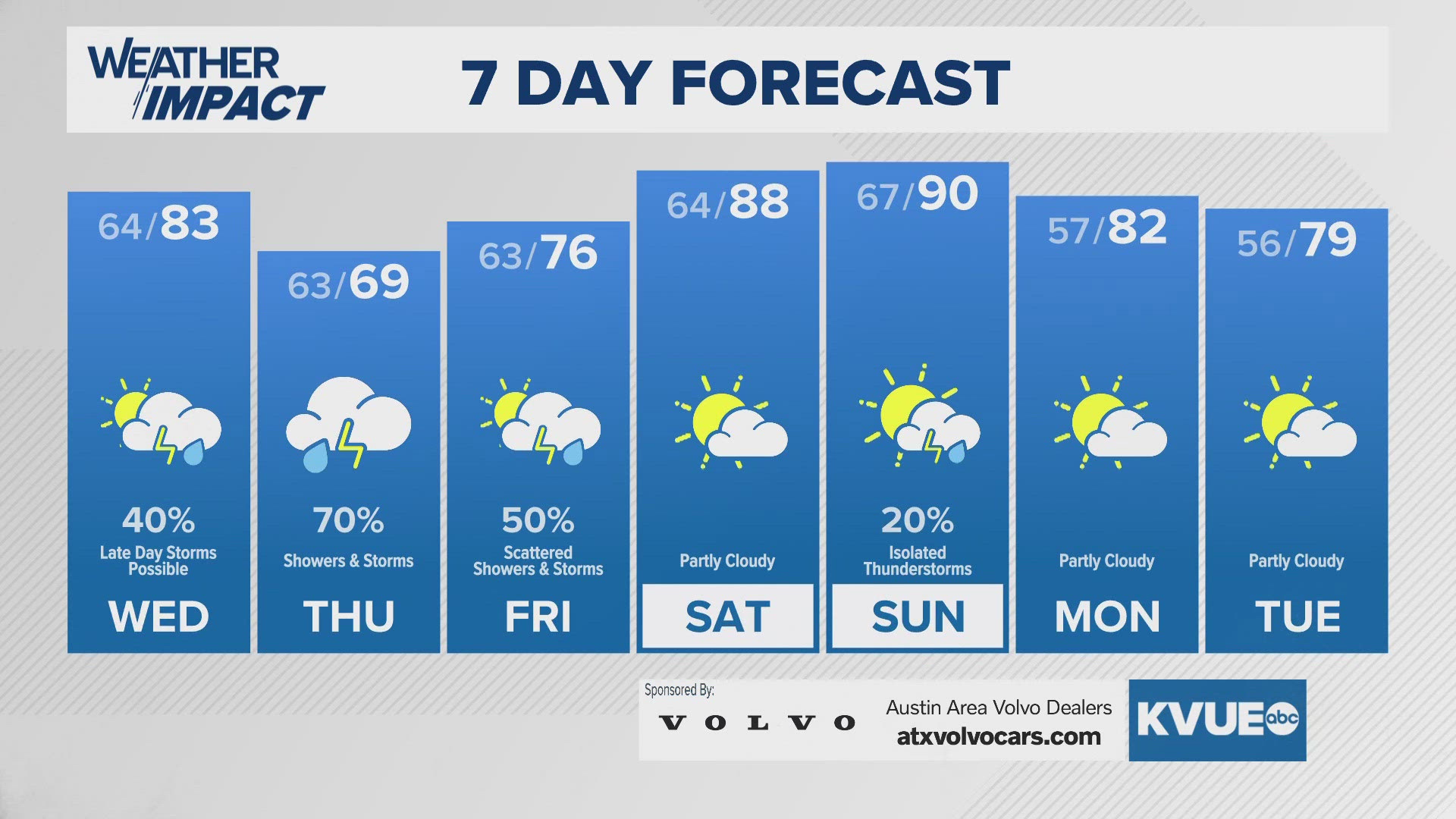 today-s-allergy-report-kvue