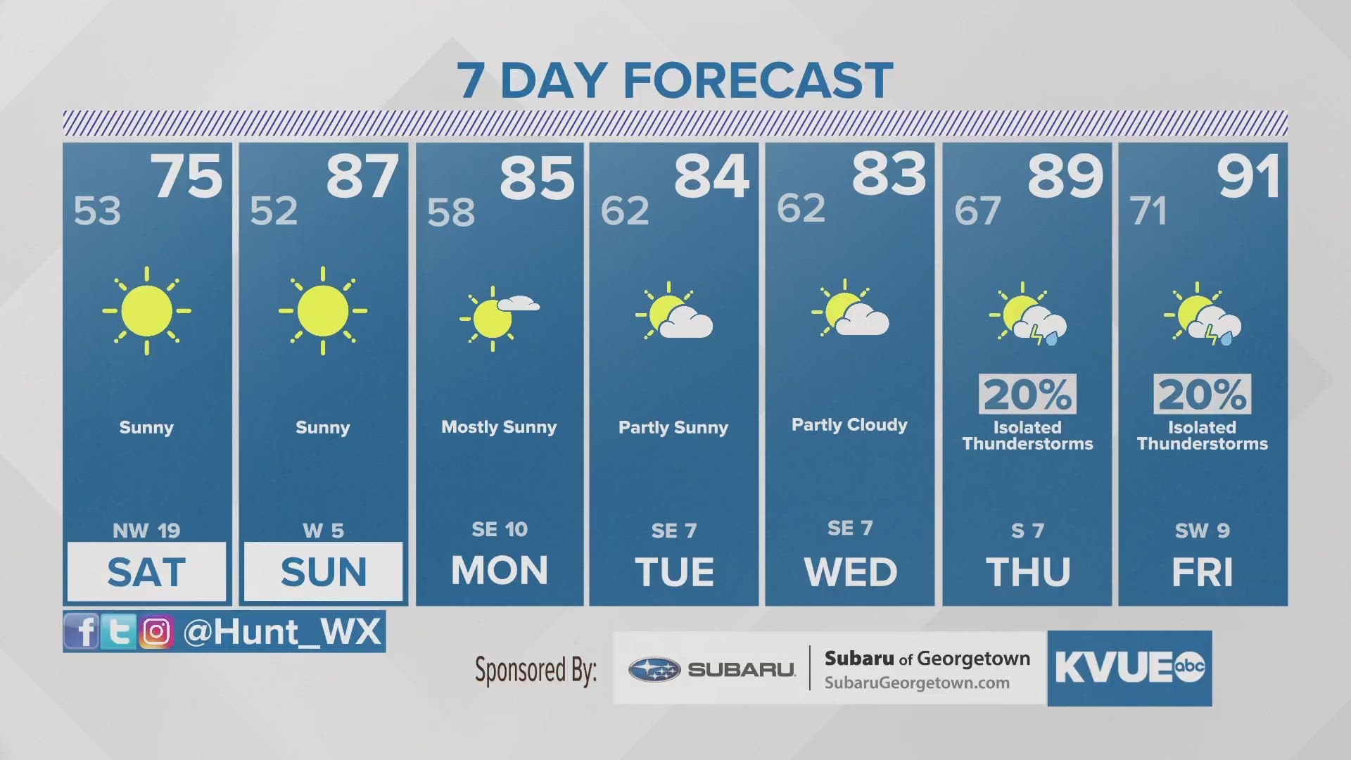Central Texas gears up for final round of severe storms on Friday ...