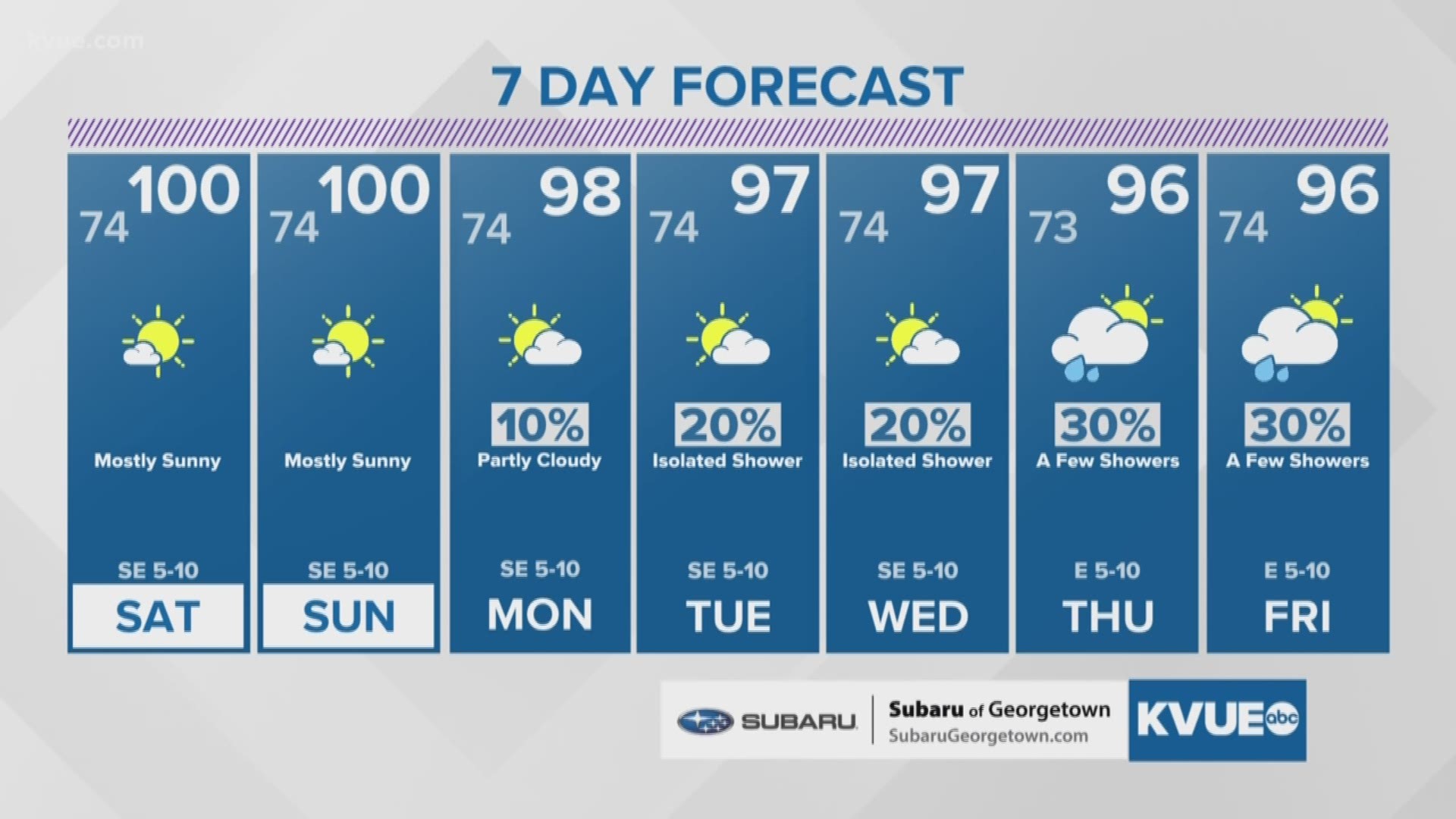 Hot weekend ahead