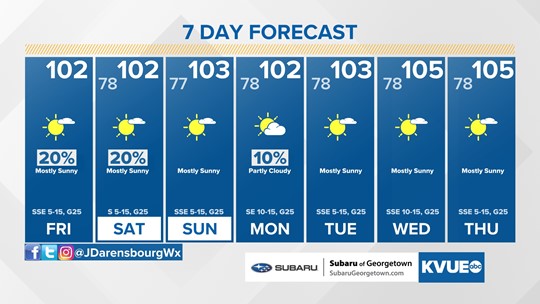 Hourly Forecast on KVUE in Austin | kvue.com