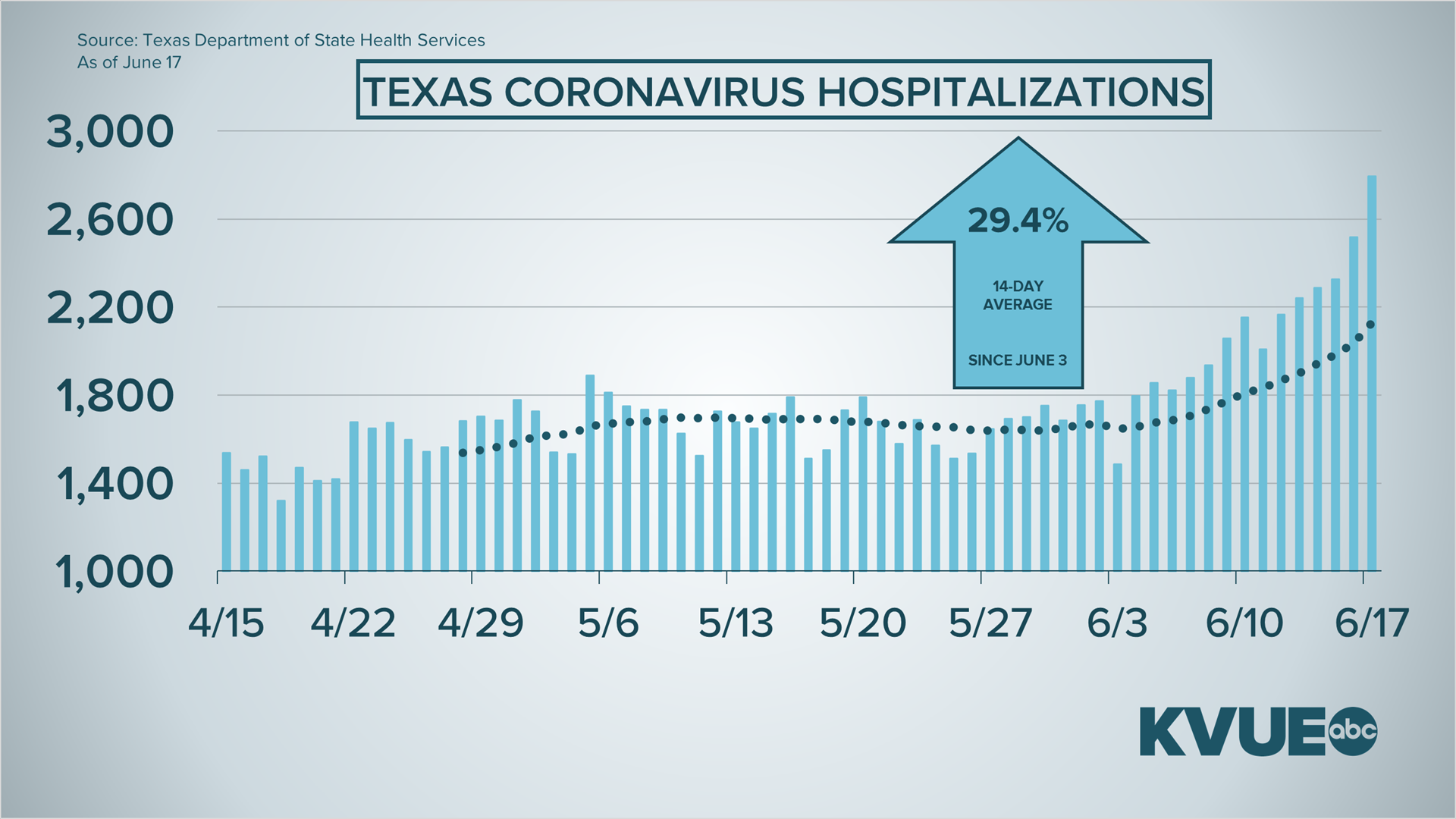 Coronavirus in Austin, Texas: What to know Wednesday | kvue.com