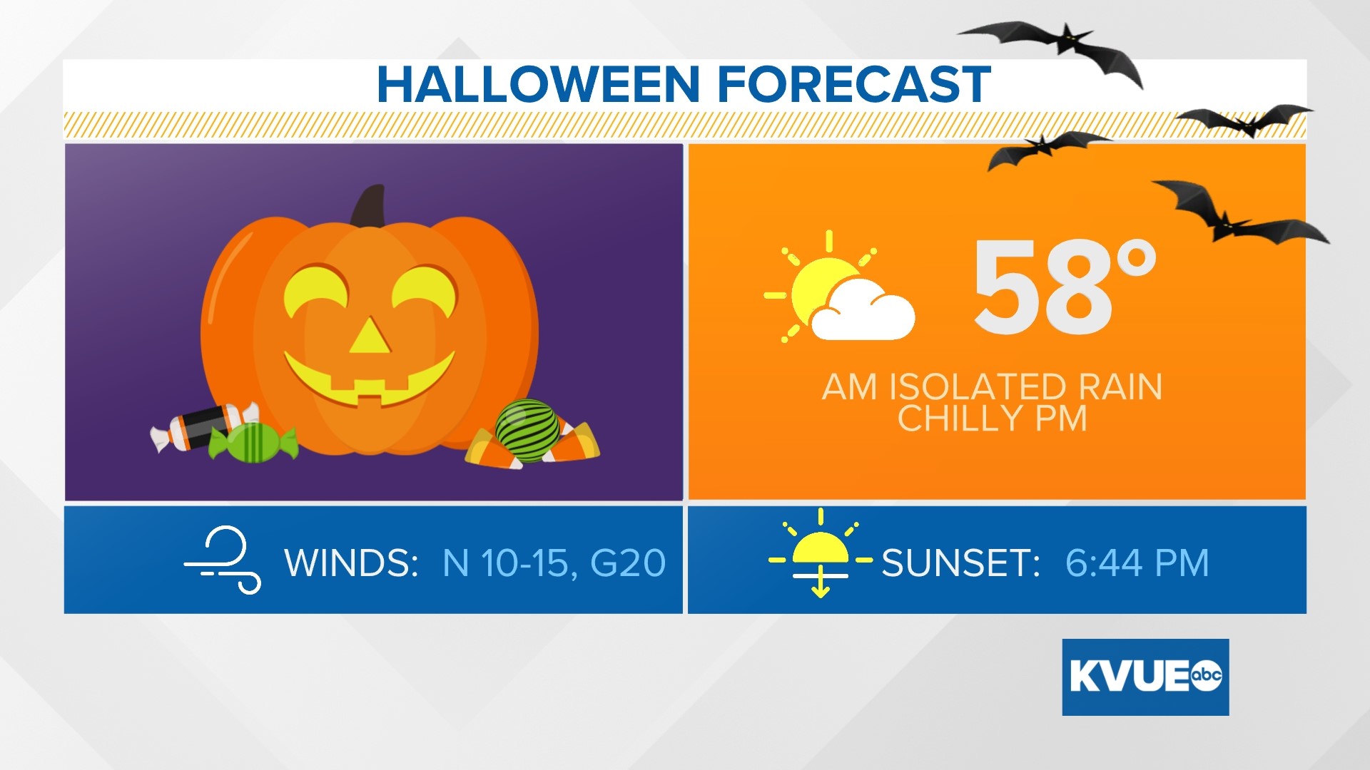 Austin forecast Halloween 2023 could be one of the coldest ever