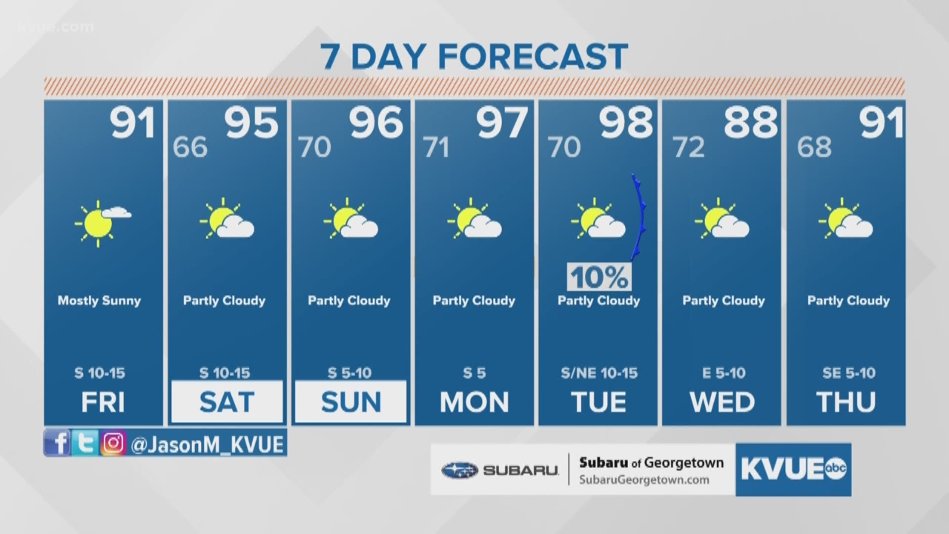 austin-weather-summer-heat-on-its-way-to-central-texas-kvue