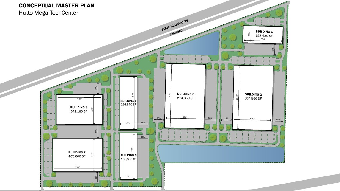 New 188-acre industrial hub coming to Hutto - Vimarsana News