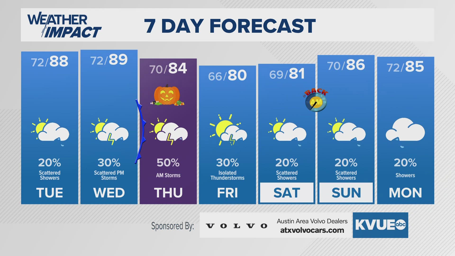 Storm chances increase Tuesday