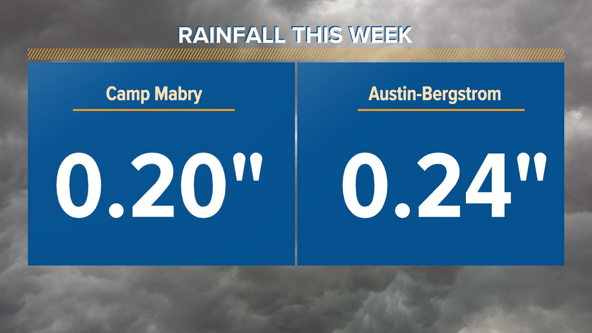 Central Texas rainfall totals for May 812