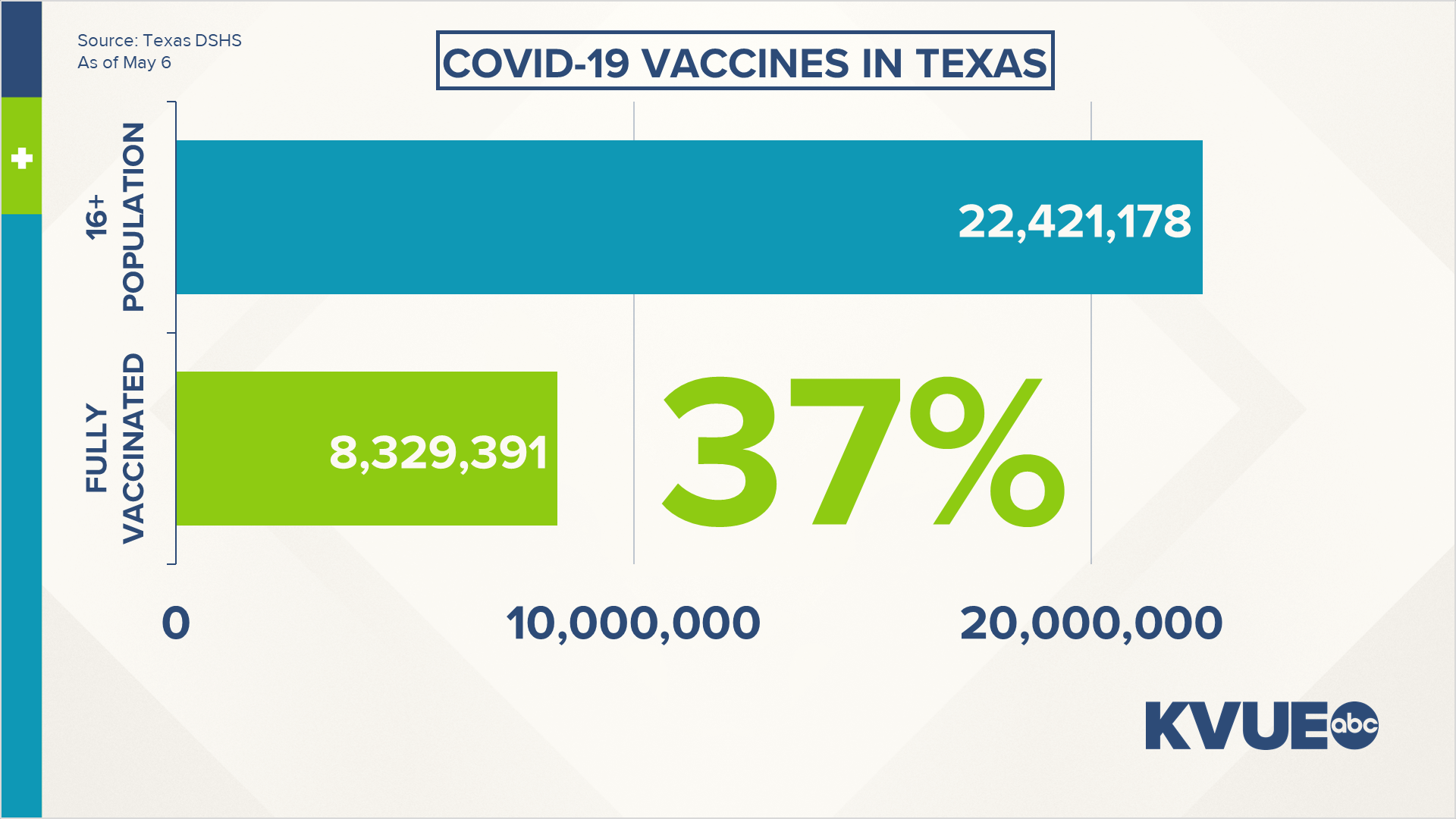 Austin, Texas COVID19 Updates May 6, 2021
