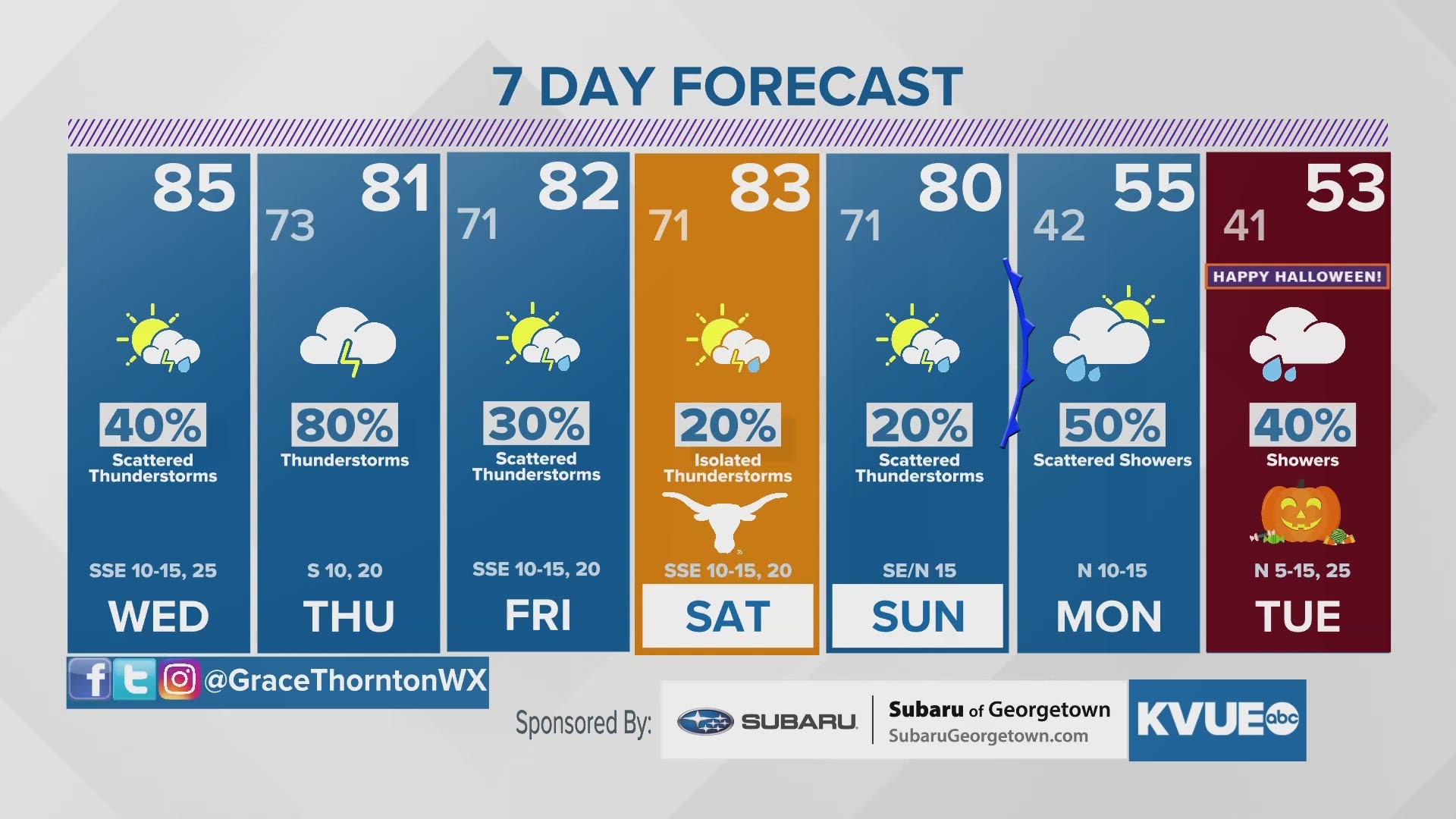 Mild weather Tuesday ahead of more wet weather mid-week