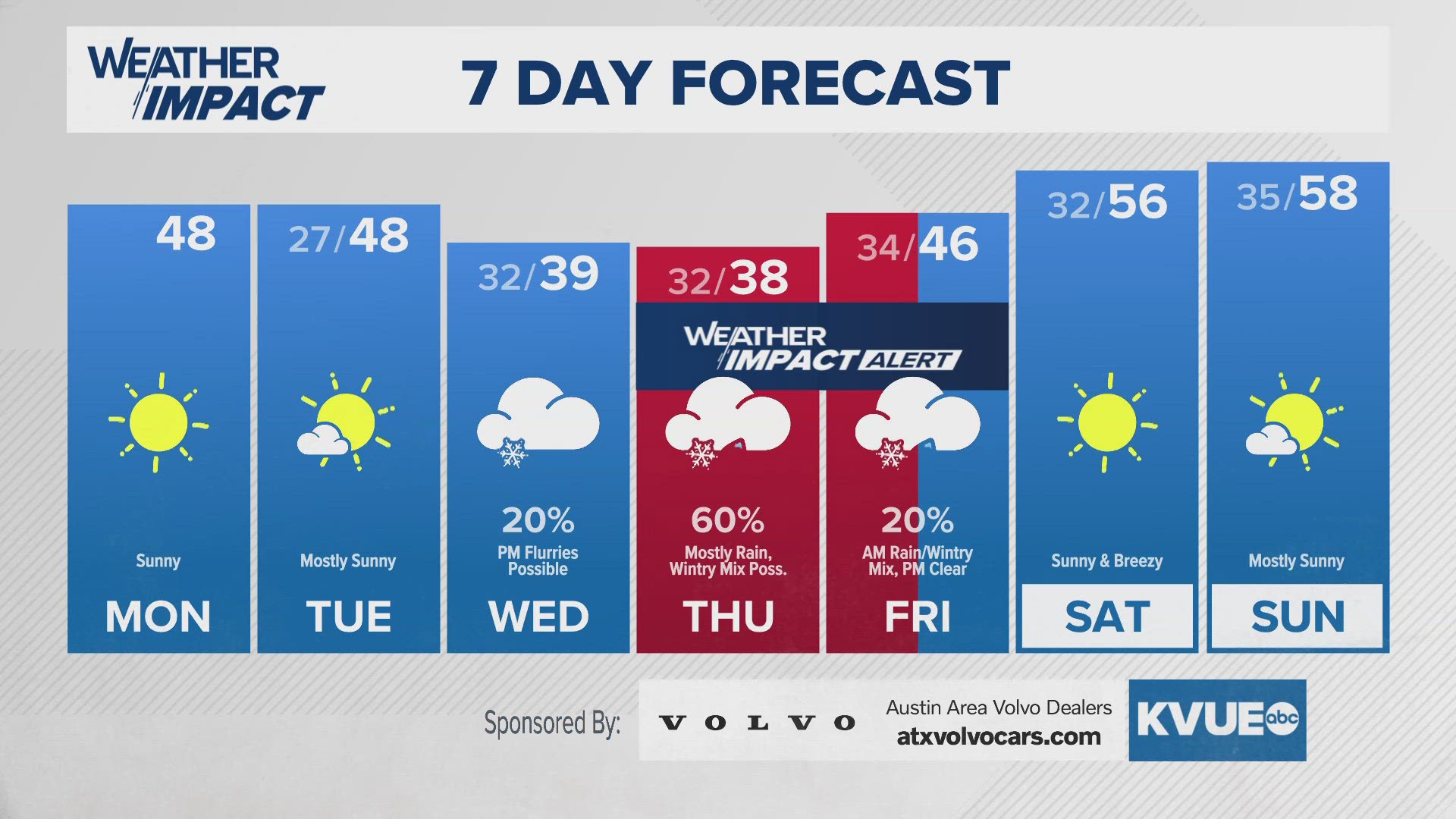 Will it snow in Austin? Cold temperatures bring winter weather chances