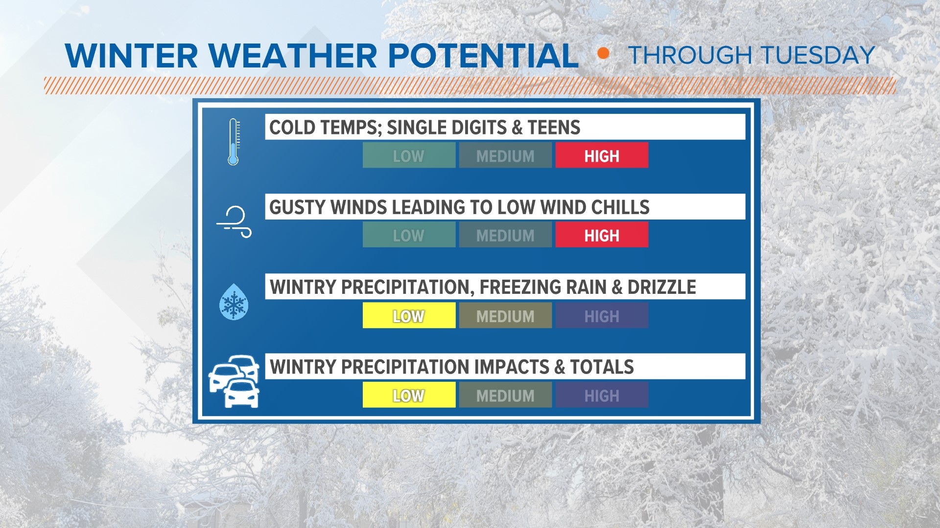 Arctic blast brings freezing rain, wintry mix to Austin area | kvue.com