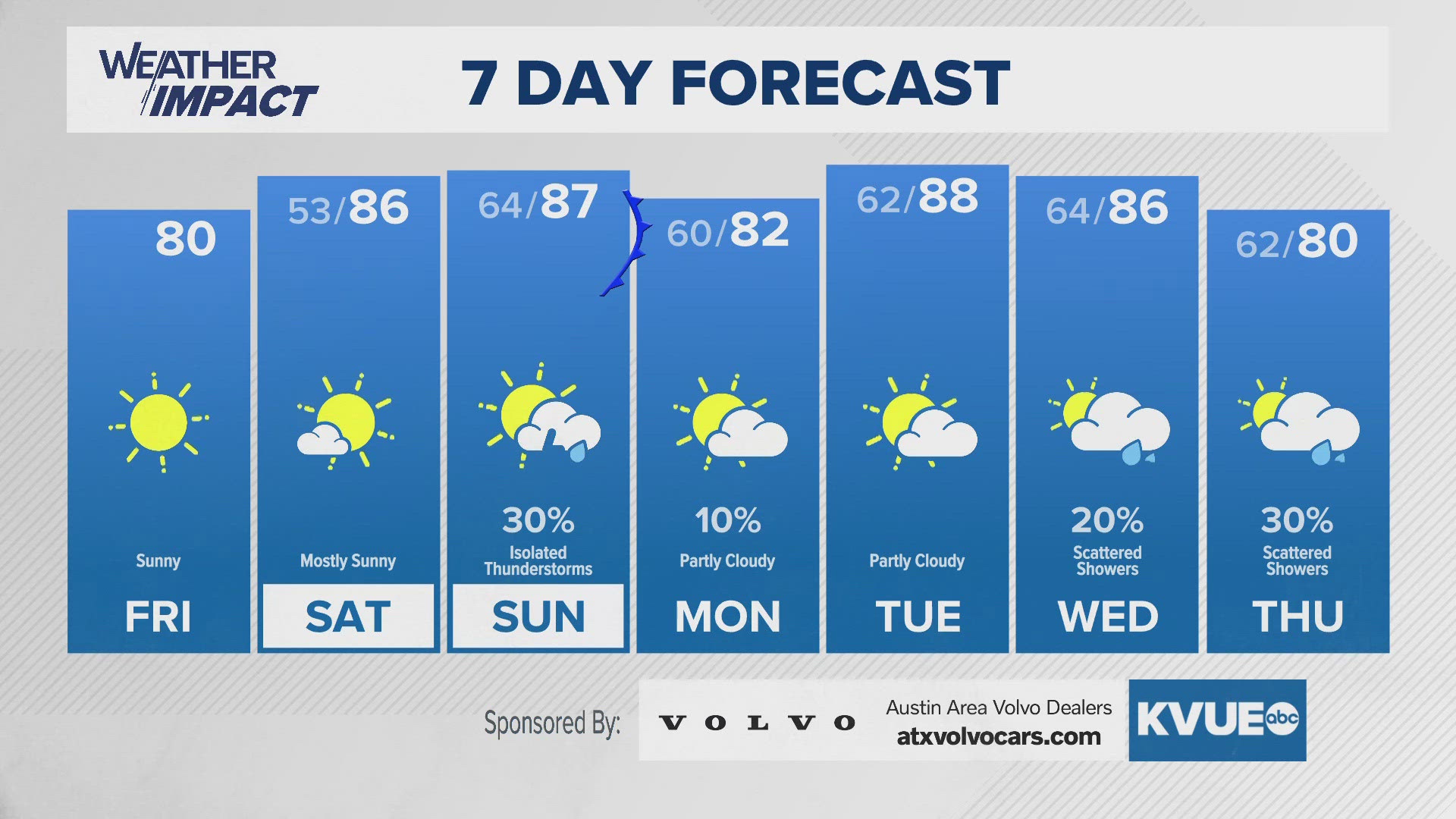 Austin 10 Day Weather Forecast | Austin, Texas | kvue.com