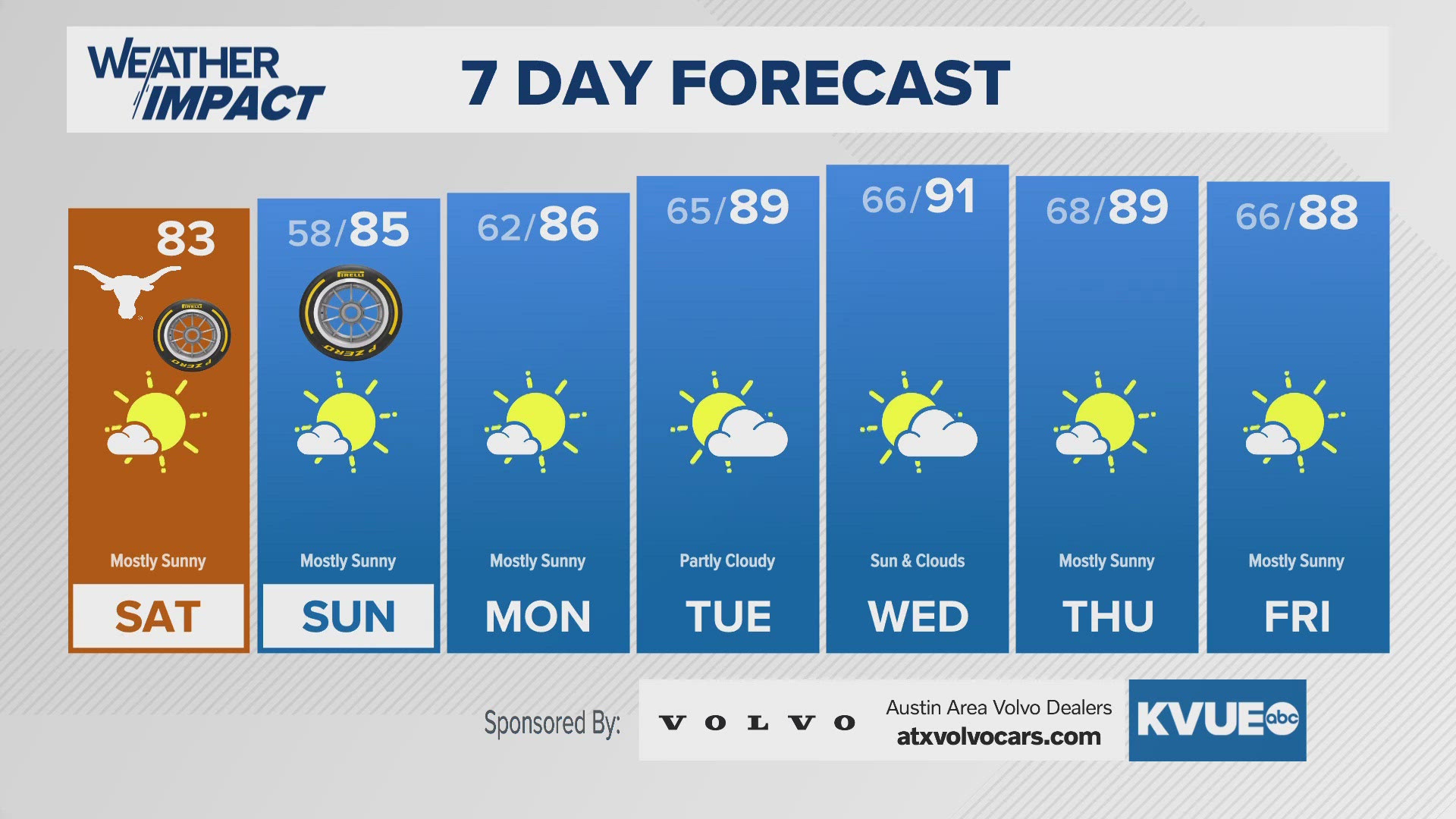 Pleasant gameday Saturday and race day Sunday