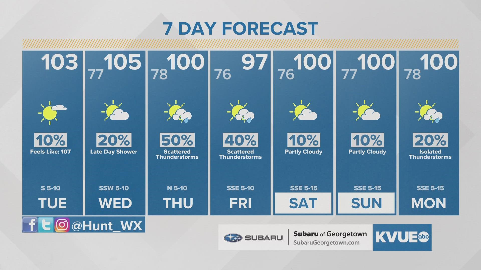 Hourly Forecast on KVUE in Austin | kvue.com