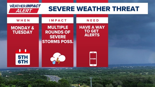 Austin Hourly Weather Forecast | Austin, Texas | kvue.com