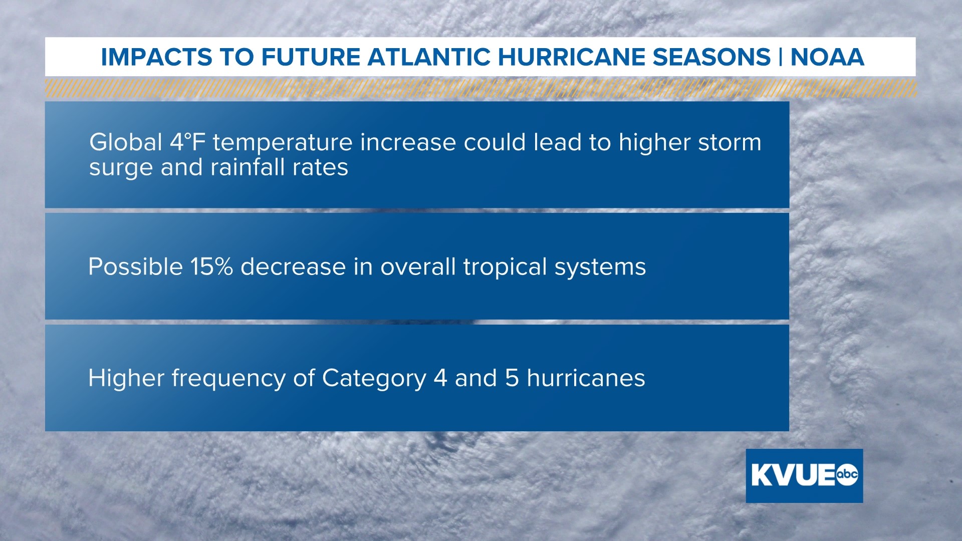 2023 Atlantic hurricanes: A recap of the season so far | kvue.com