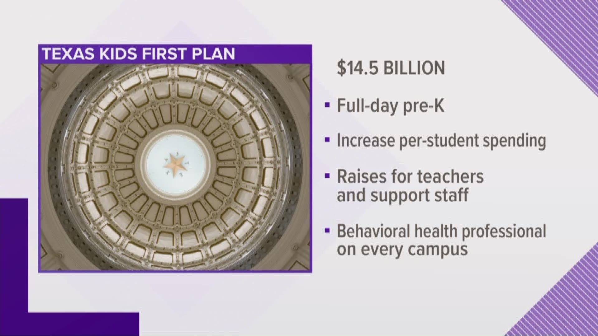 Texas lawmakers say the most important issue this legislative session is school finance. And Thursday, the House Democratic Caucus introduced its plan to fix it.