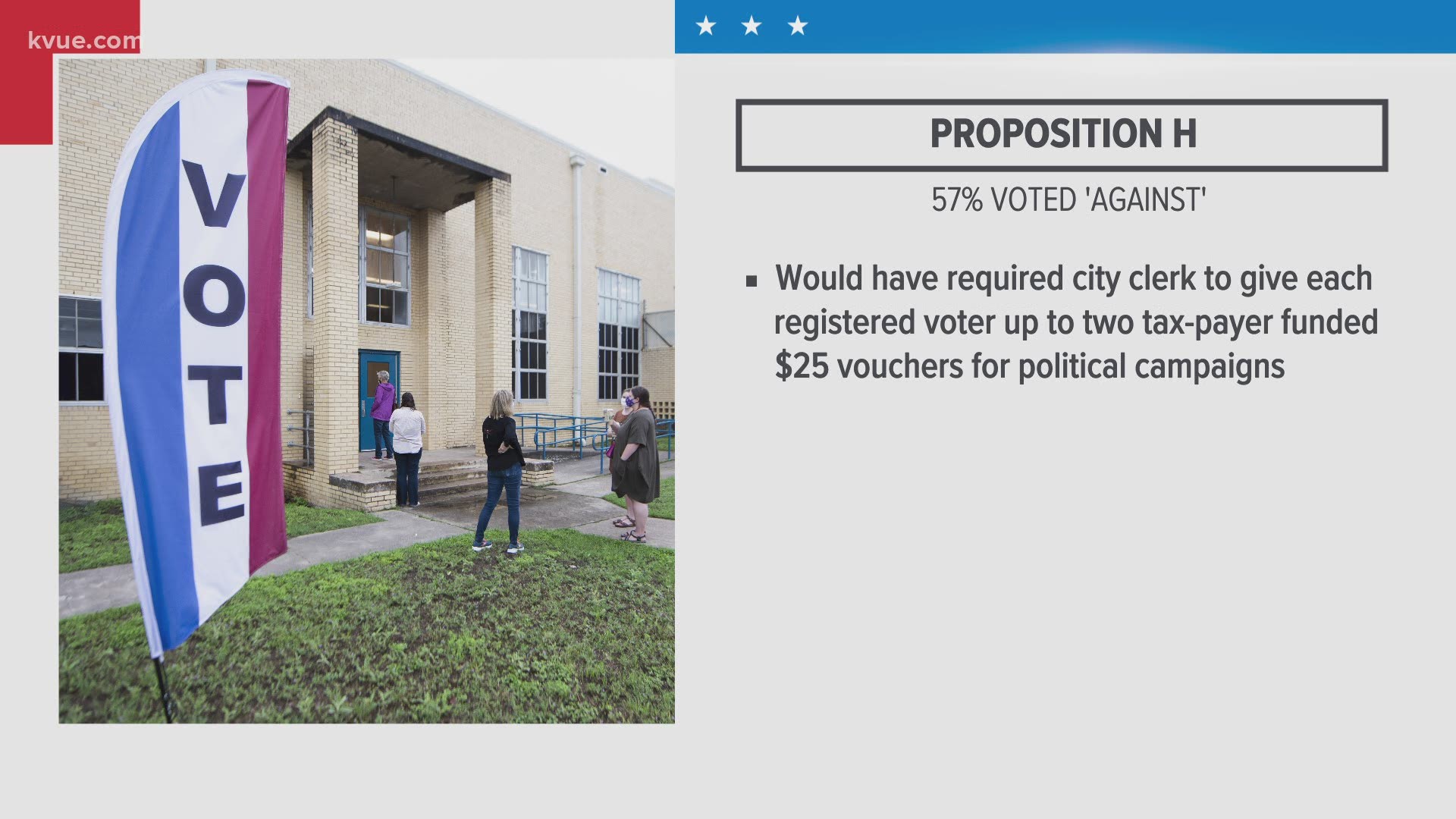 Here's a look at some of the less popular proposition results in Austin.