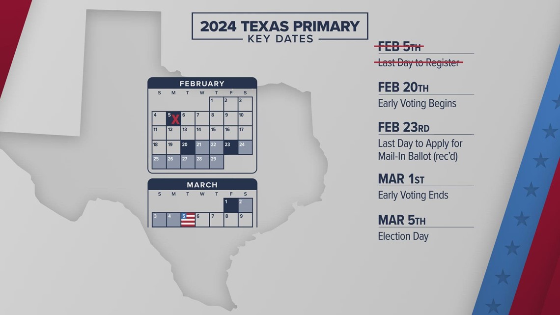 Early voting for Texas primary election starts Feb. 20 | kvue.com