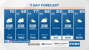 Forecast: Tuesday trending drier, evening shower chances lowering