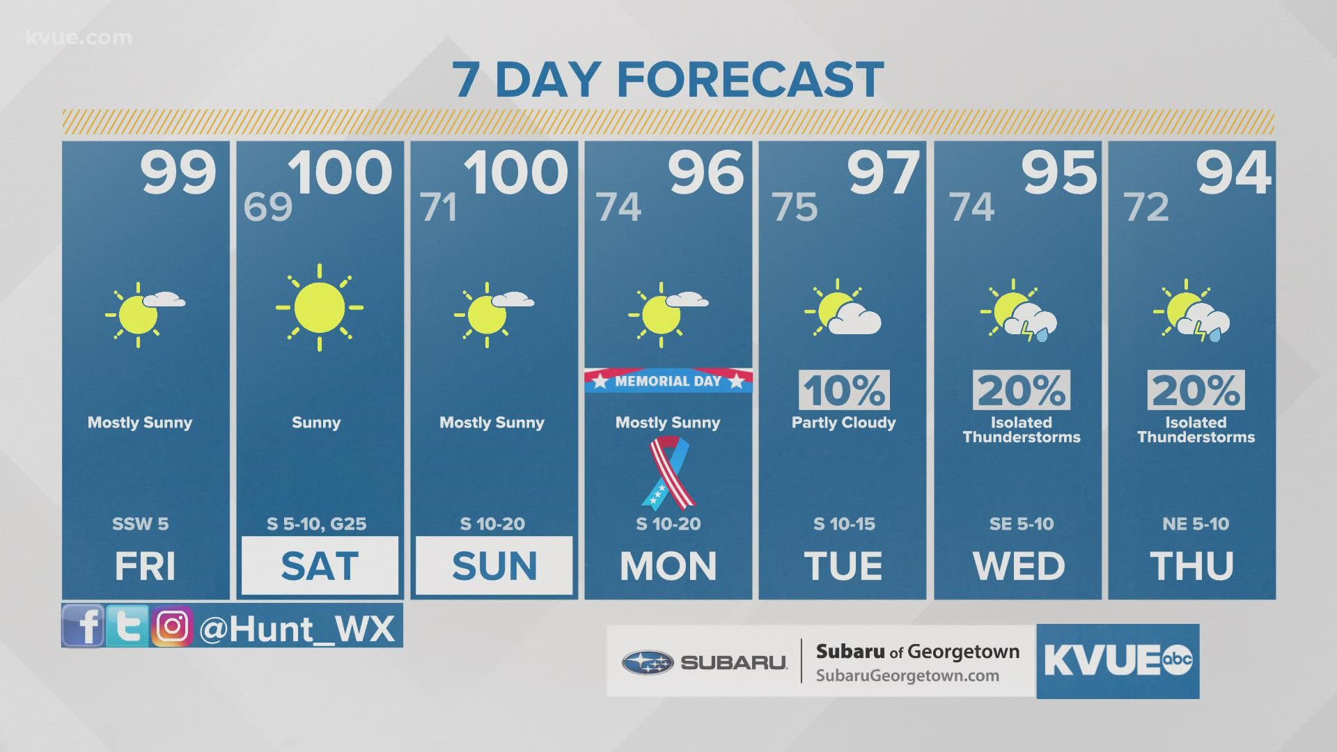 Dry pattern returns to Central Texas for the remainder of the week ...
