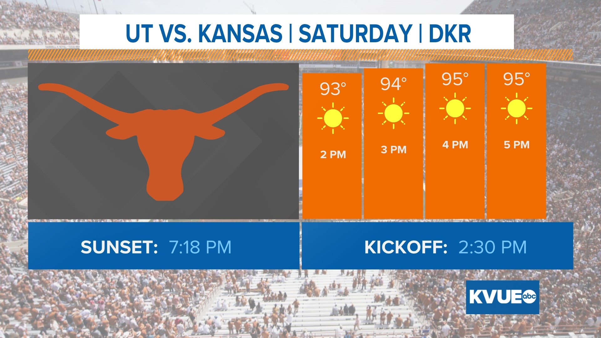 Austin forecast Texas Longhorns versus Kansas Jayhawks