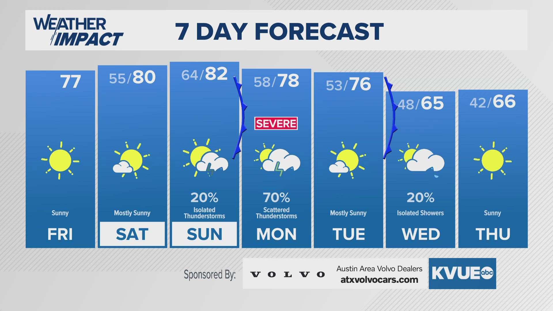 Nice weather on Friday. Weekend temperatures are back in the 80s. 