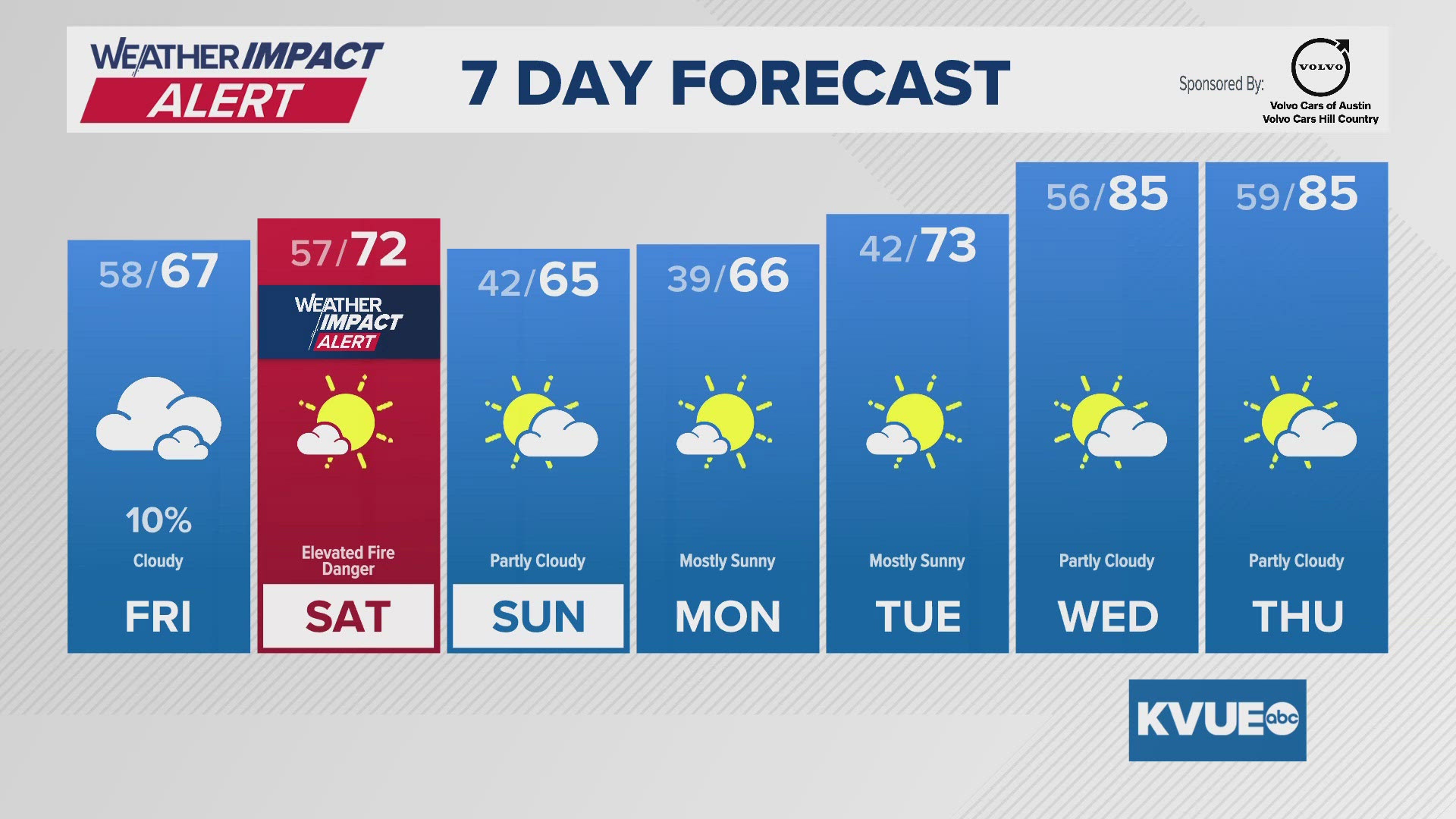 Austin Hourly Weather Forecast | Austin, Texas | kvue.com