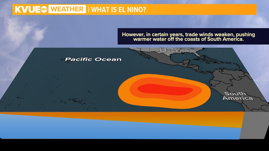 El Niño Watch What does this mean for Austin and Central Texas?