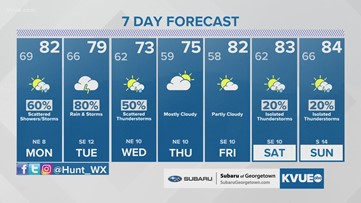 Forecast: Stormy weather pattern to start the week