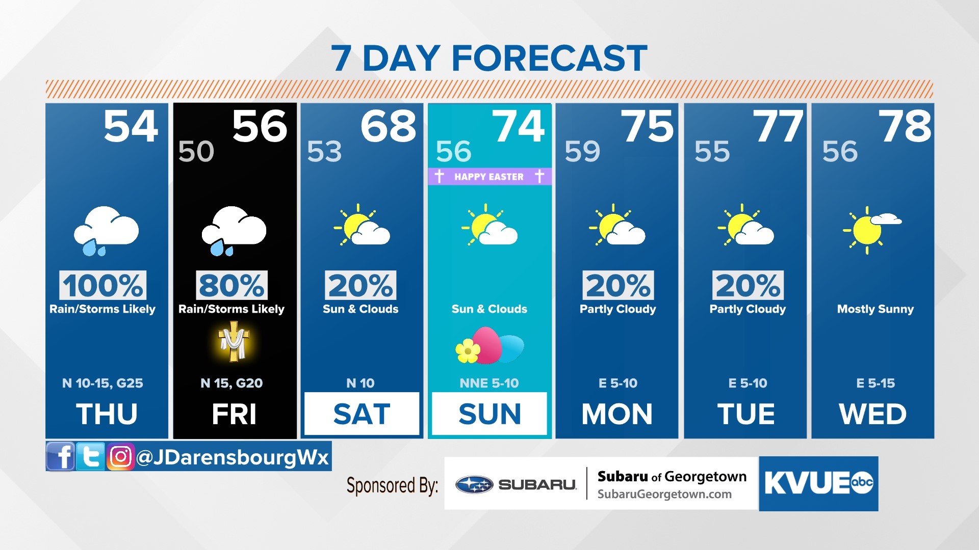How much rain has fallen so far?