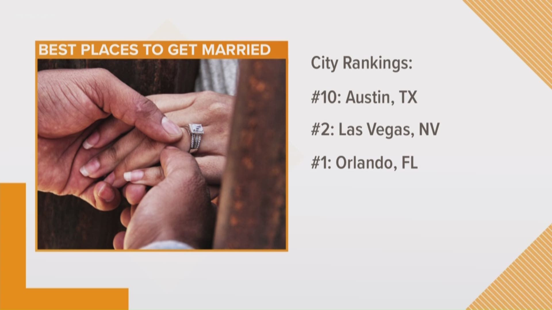 A new study ranked Austin as the 10th best place to get married in the U.S.