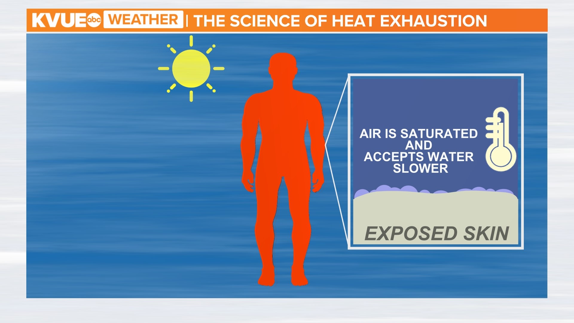 Heat Exhaustion vs. Heat Stroke