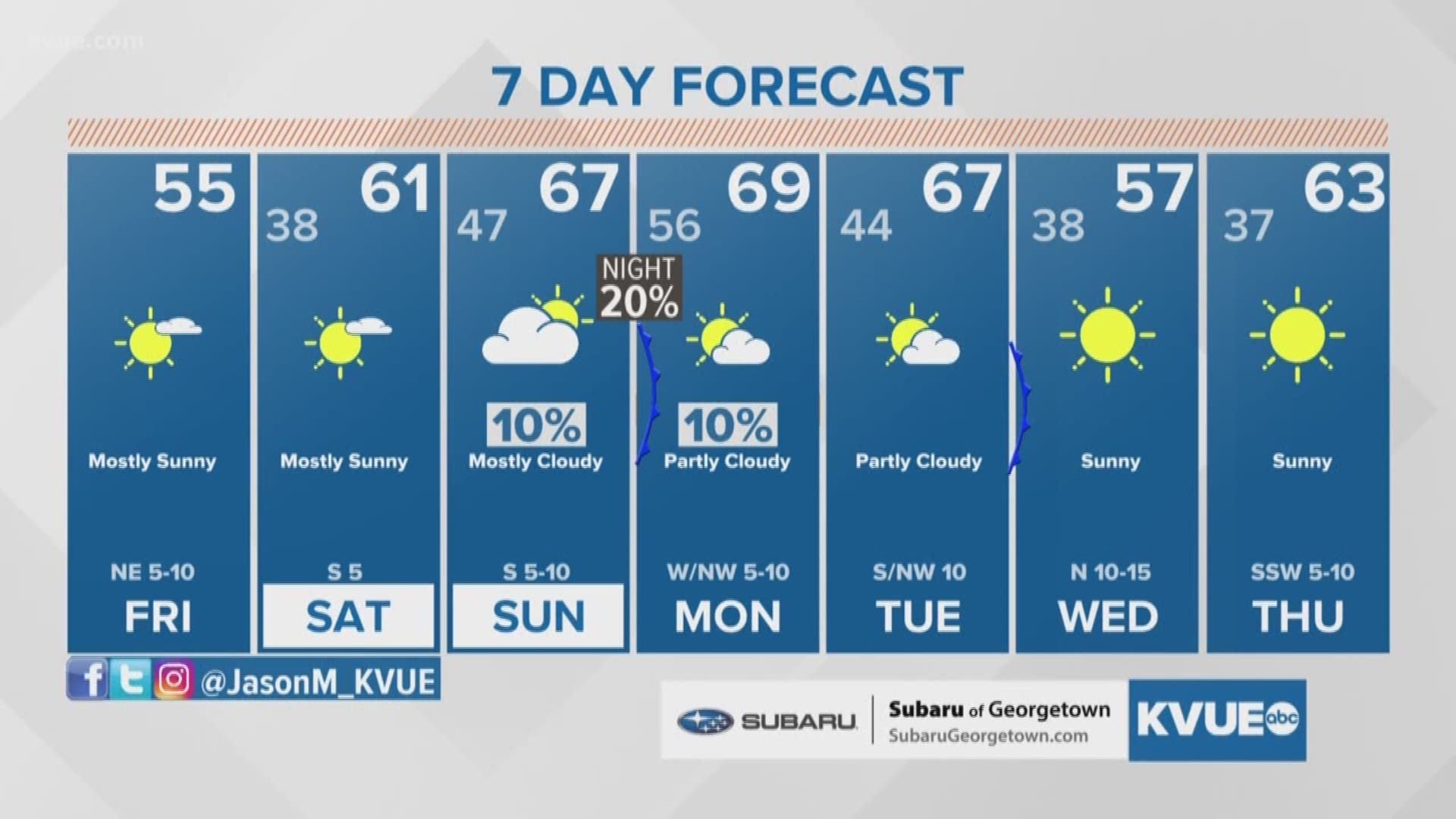 Austin Texas Weather Forecast For Next 10 Days Kids Matttroy