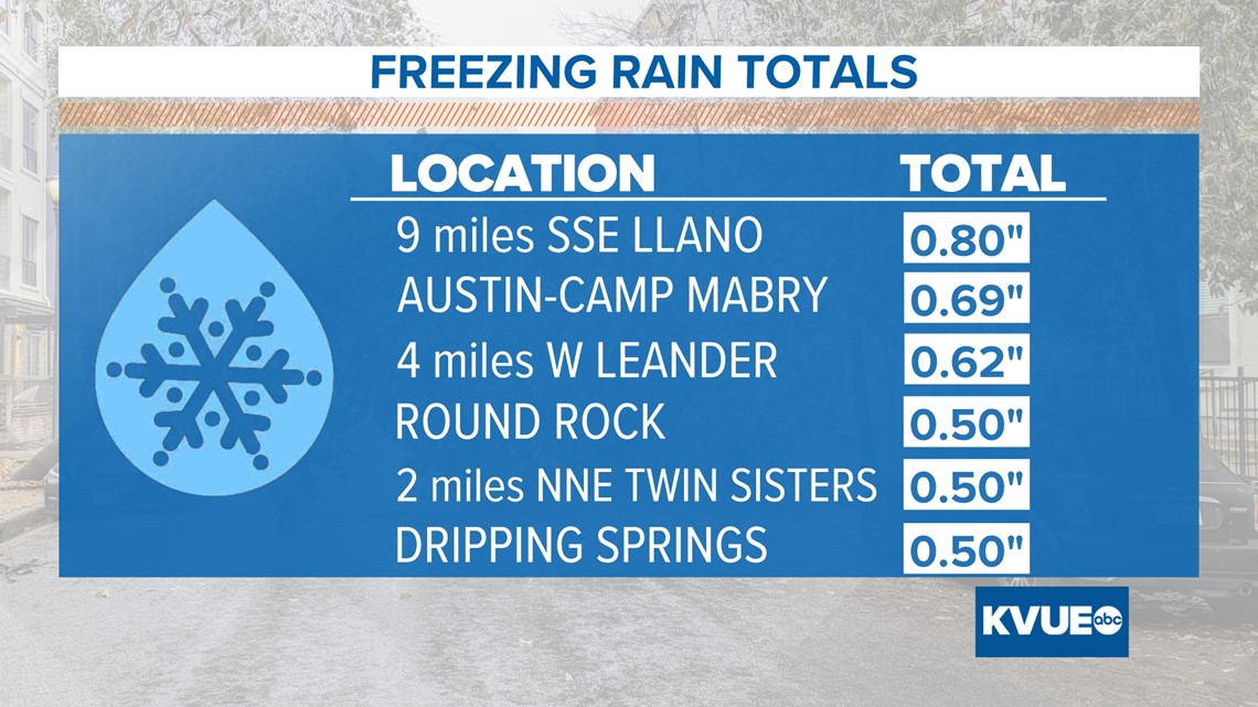 How the February 2023 winter storm compares to other historical ice