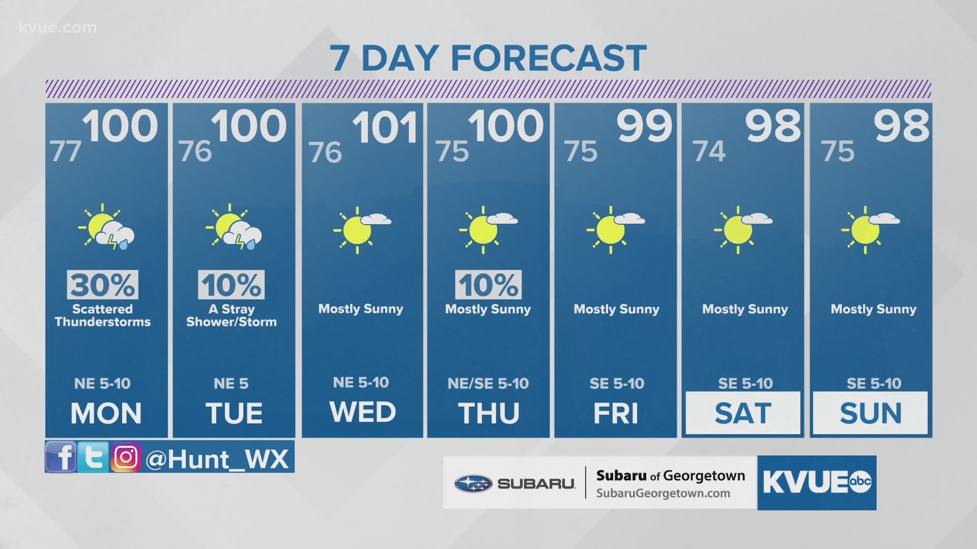 A bit cooler for the upcoming week