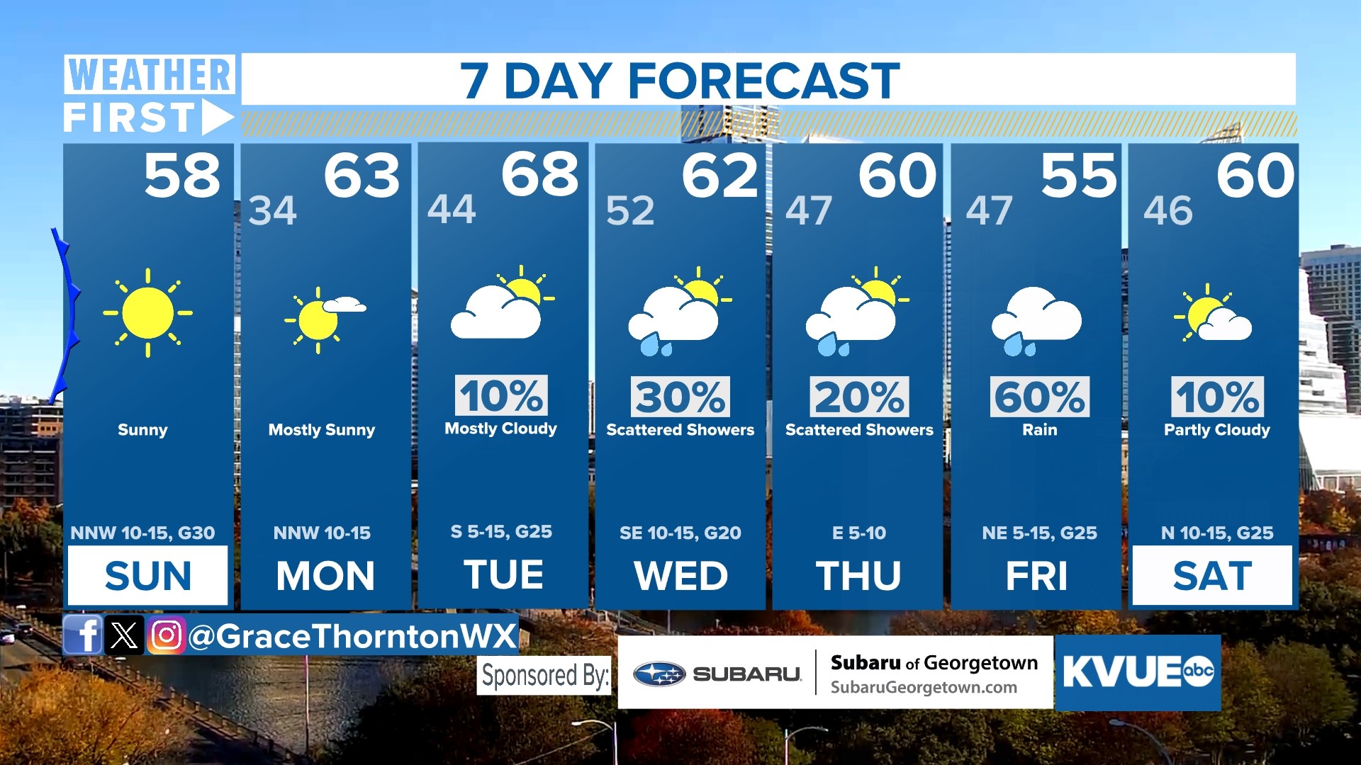 Central Texas weather | Cold front could cause cedar spike | kvue.com