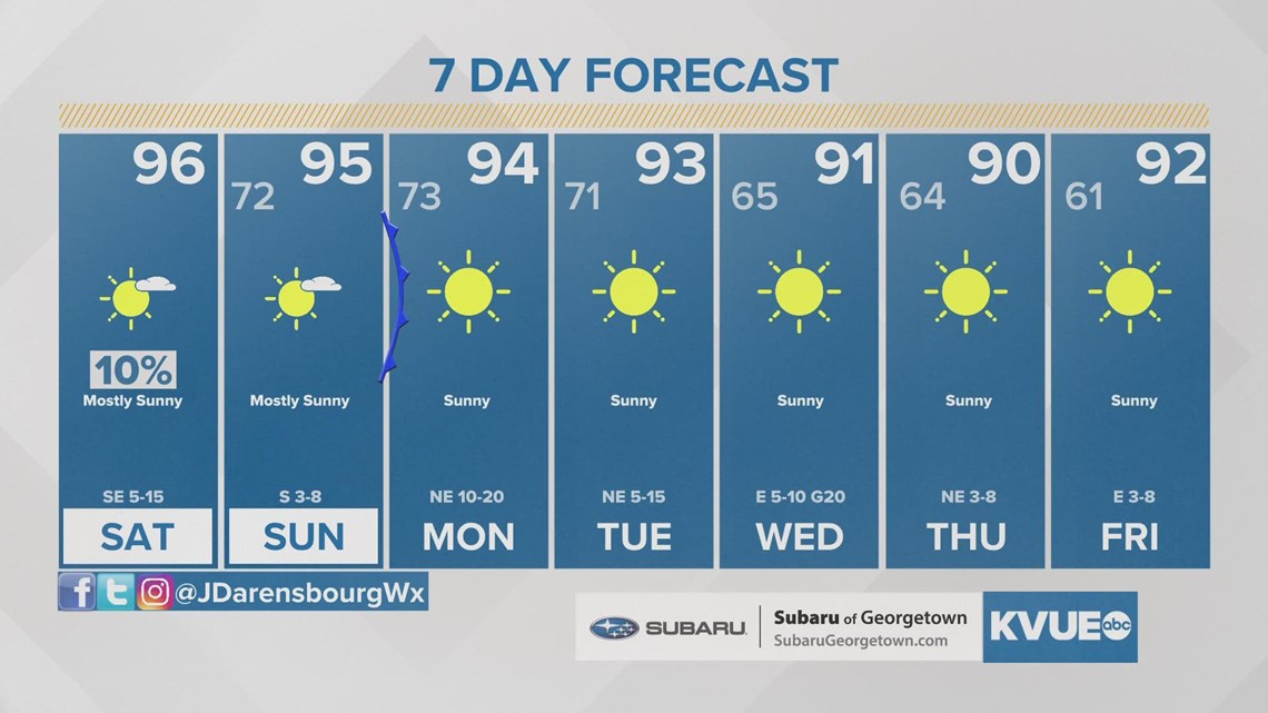 Austin-area weather: September 24th morning forecast with Meteorologist Jordan Darensbourg