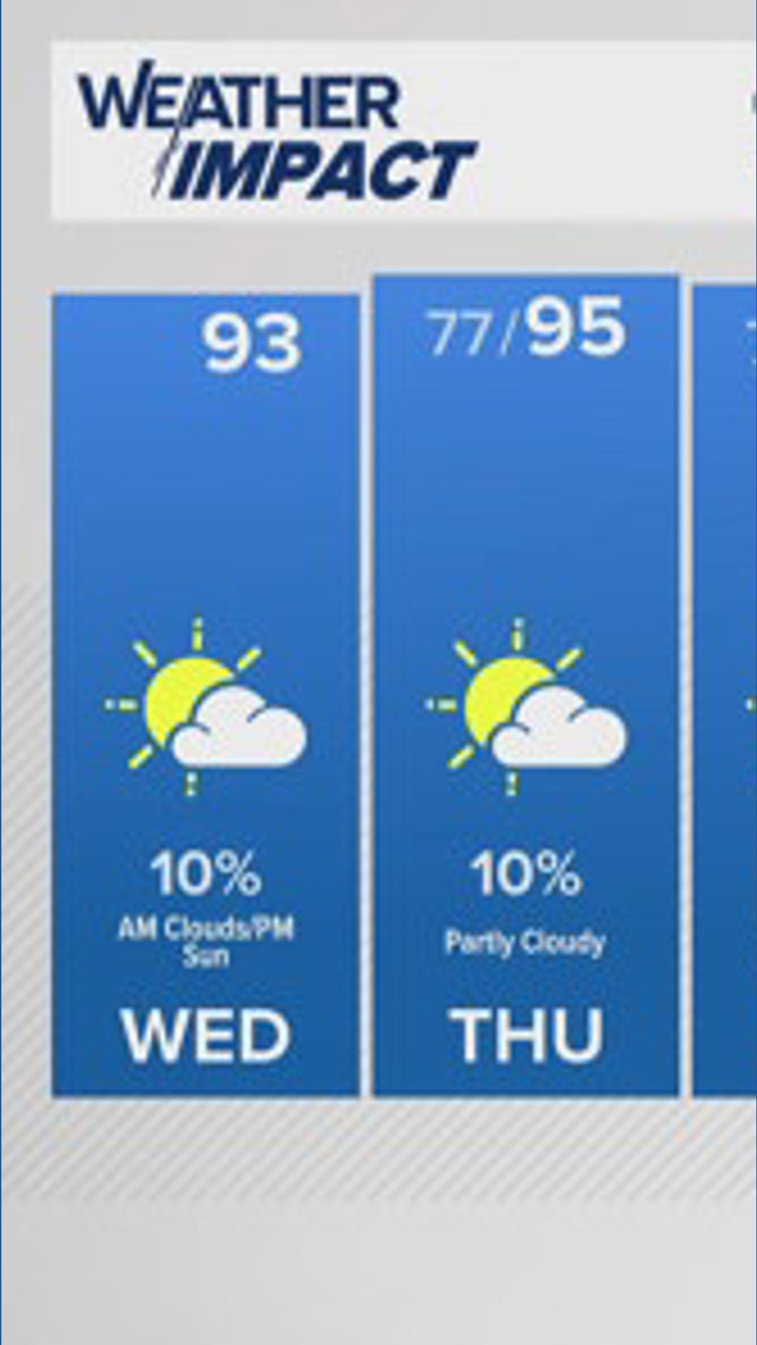 Austin-Area Weather: June 10 Midday Forecast with Meteorologist Kristin ...