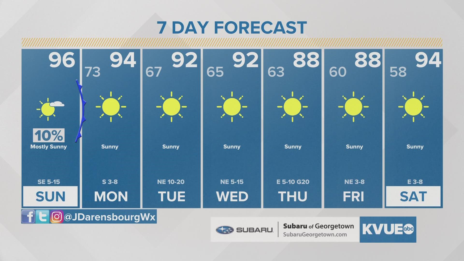 Drier, cooler-ish for the next seven days