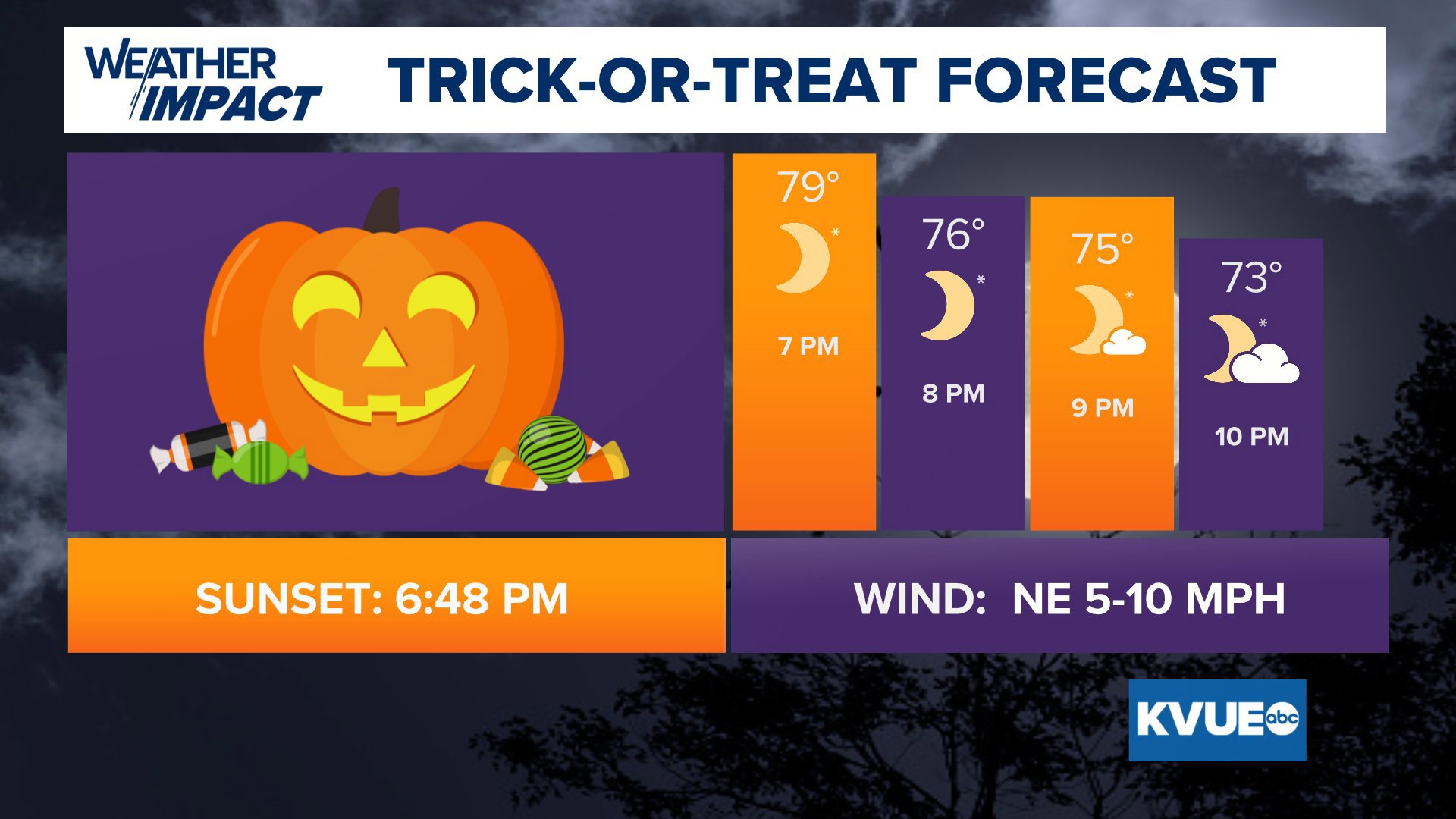 Austin weather: Chance of rain for Halloween dwindling | kvue.com