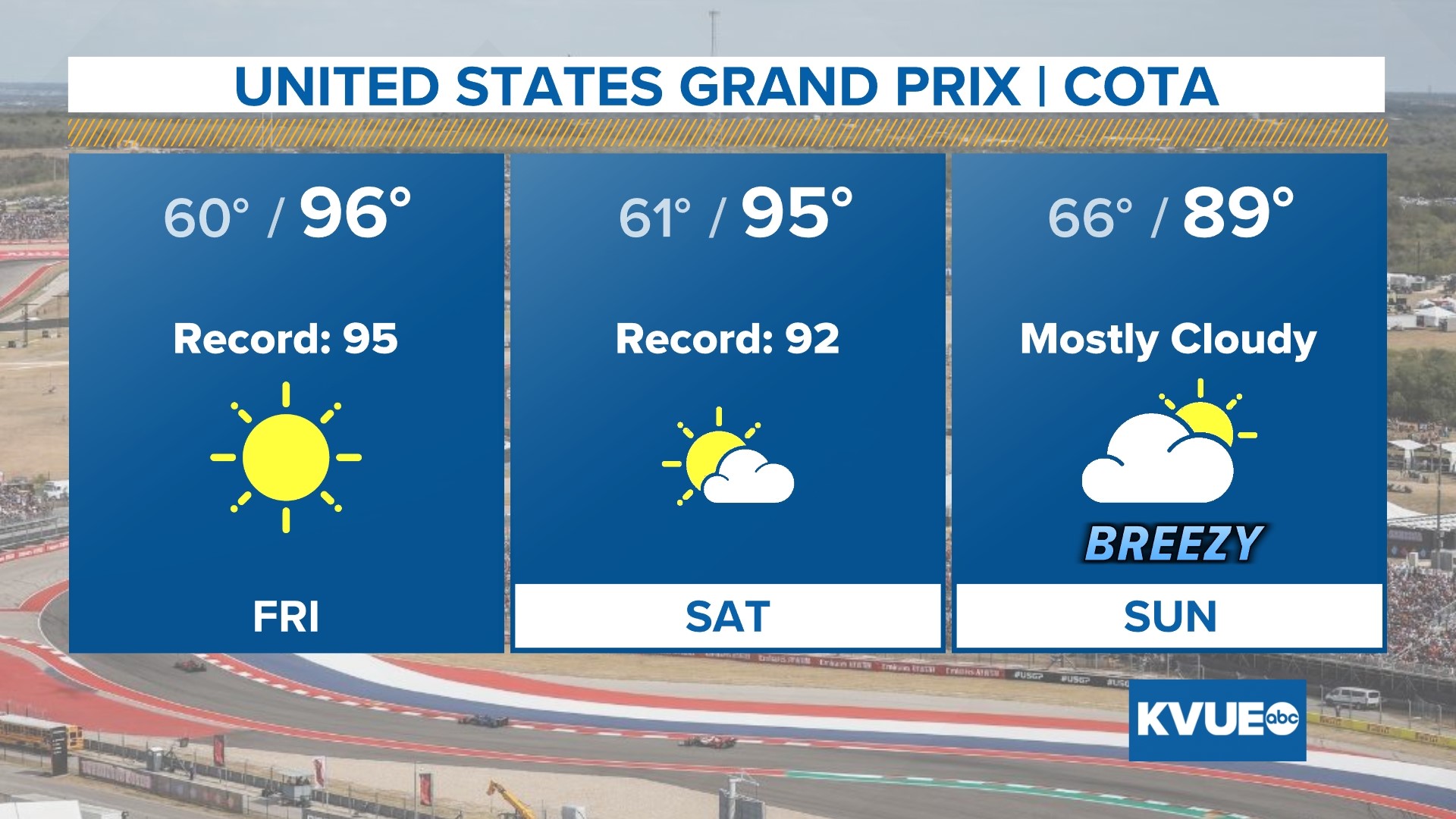While we have experienced fall-like temperatures over the past few days, expect things to change heading into the Formula 1 US Grand Prix at COTA.