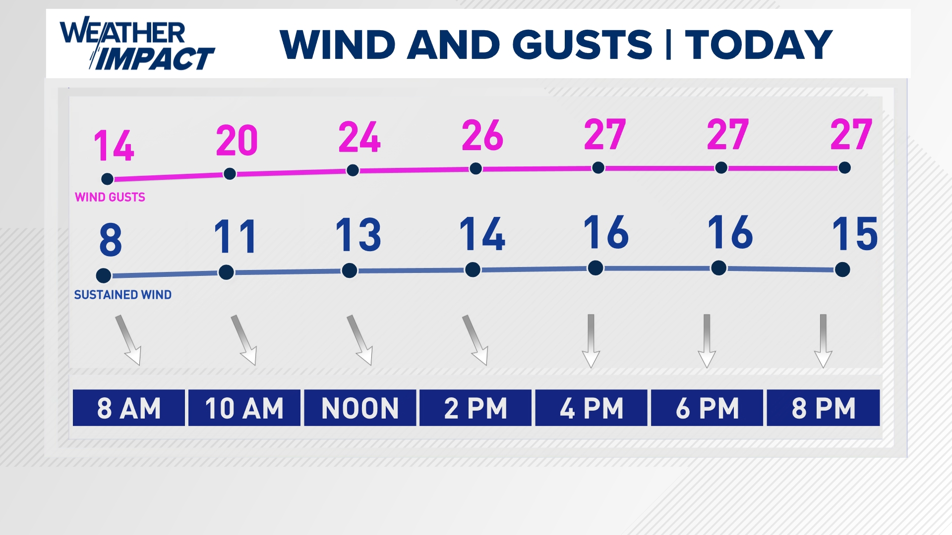 Weather Impact Alert | Fire danger this weekend with chilly mornings ...