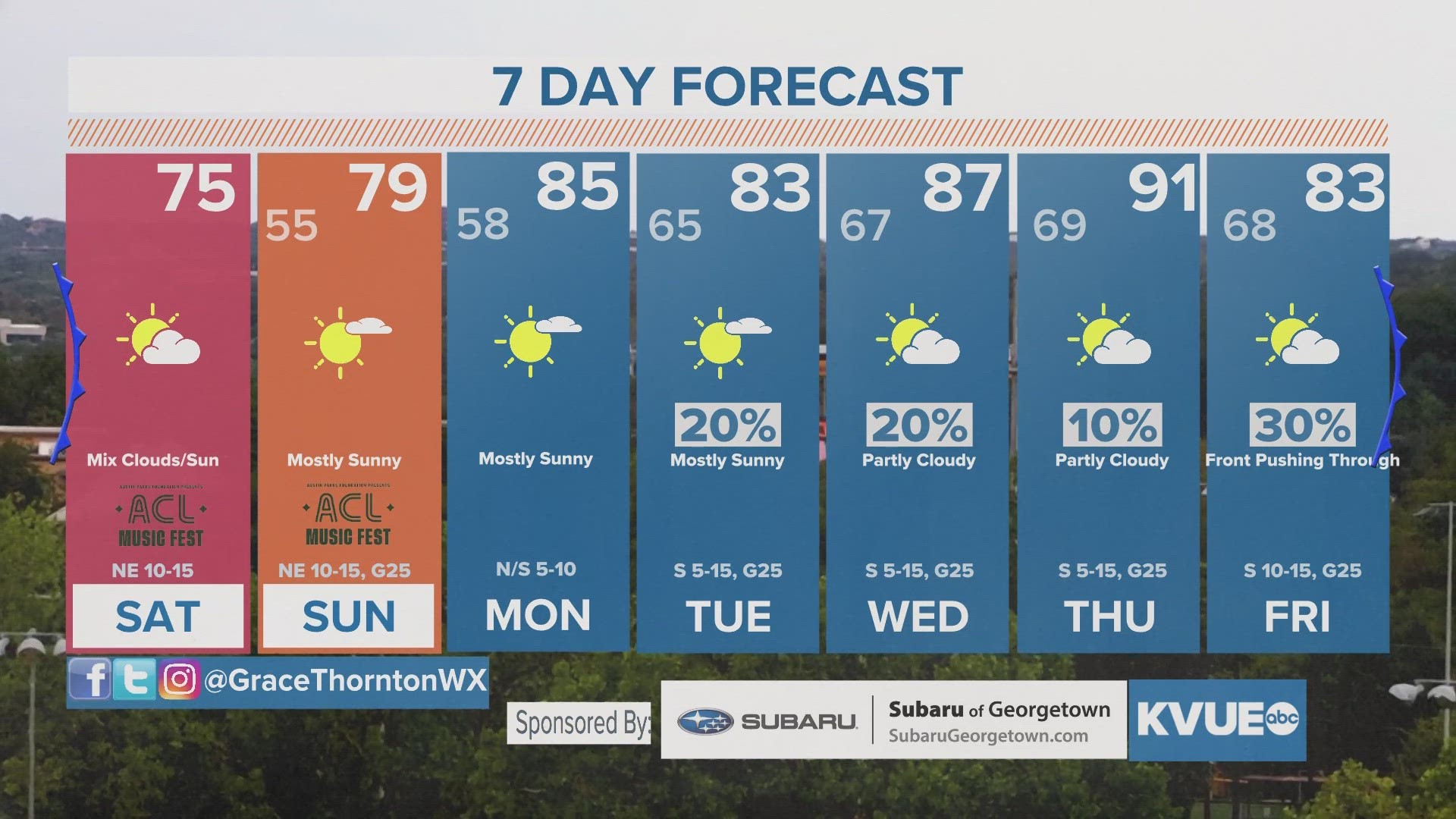 Austin-area weather: October 7th morning forecast with Meteorologist ...