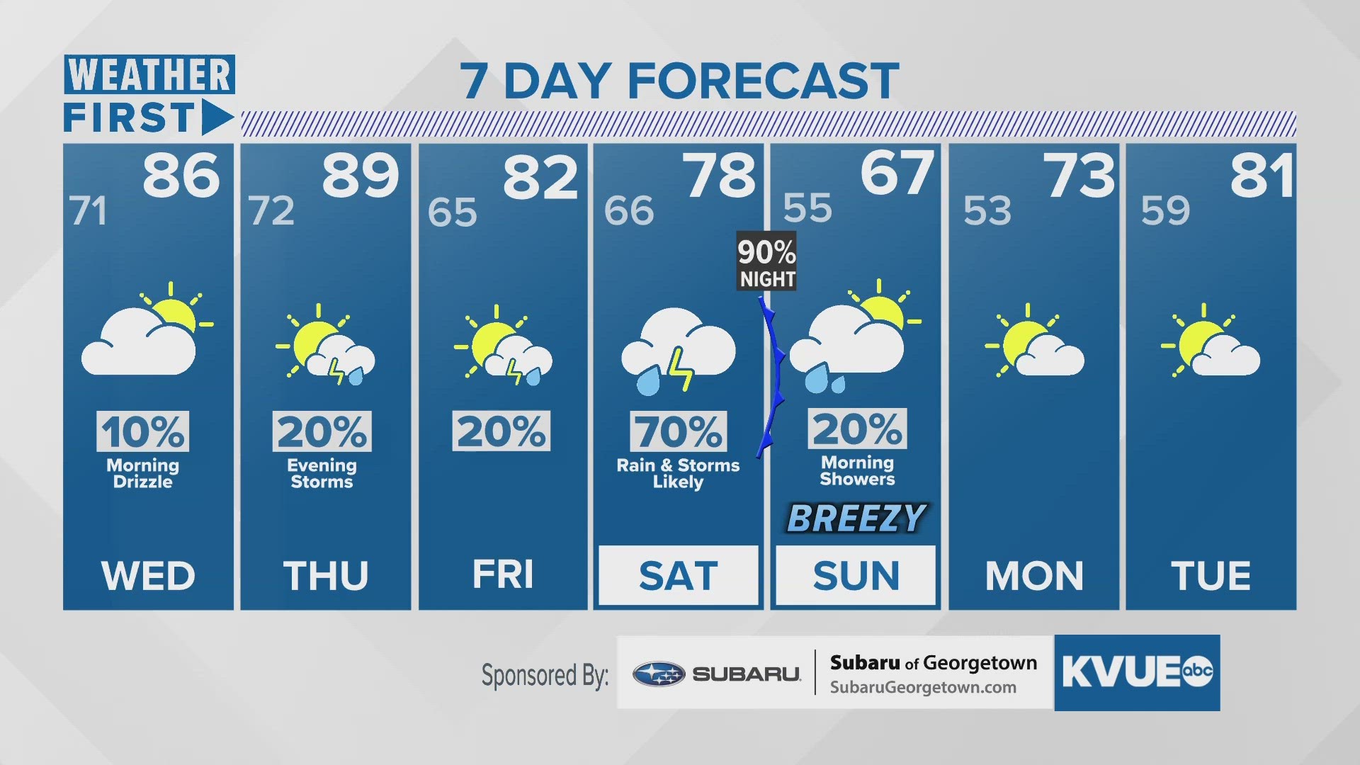 Rain and storms likely this weekend.