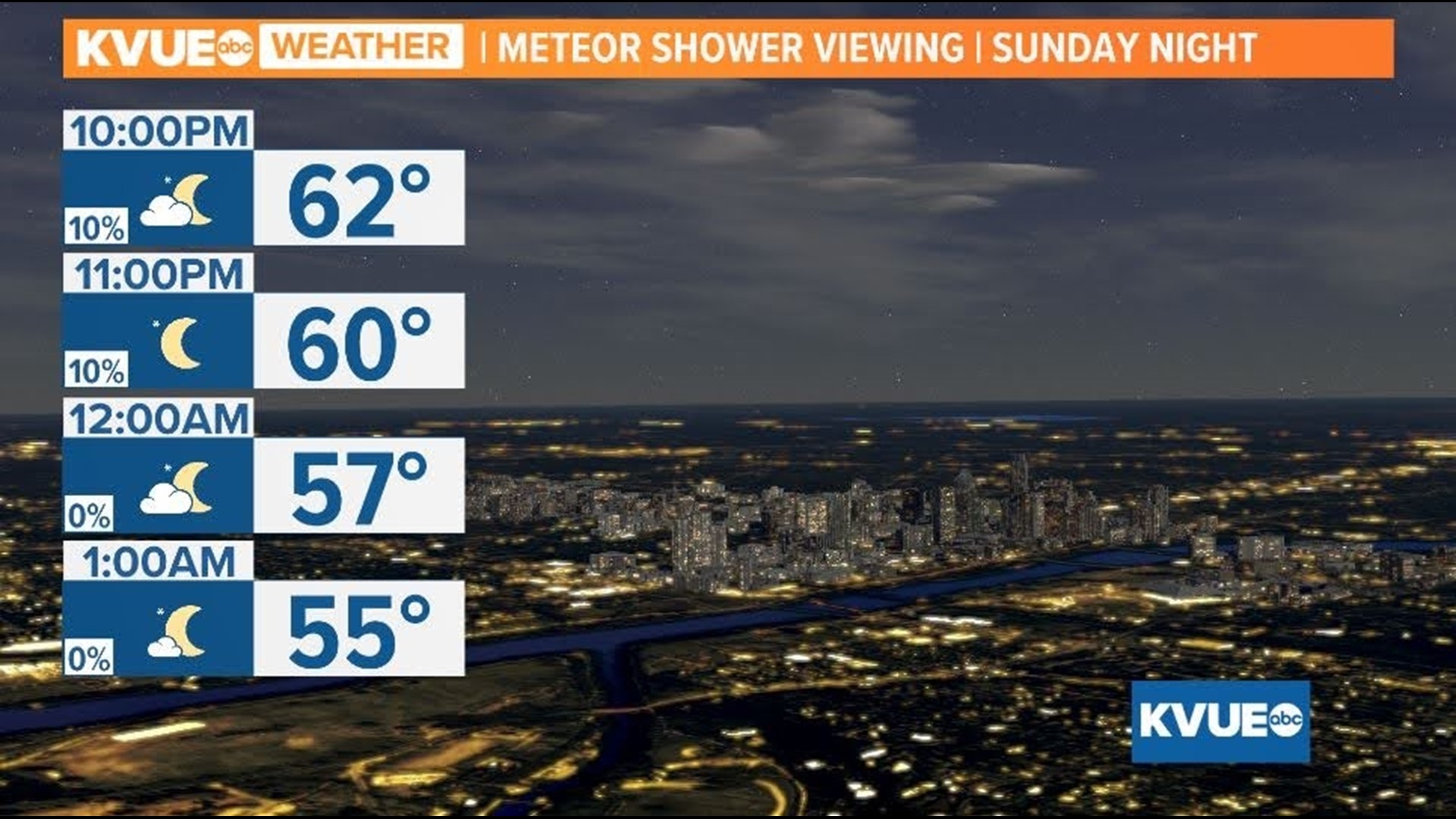 Lyrid meteor shower Best nights to see in Austin