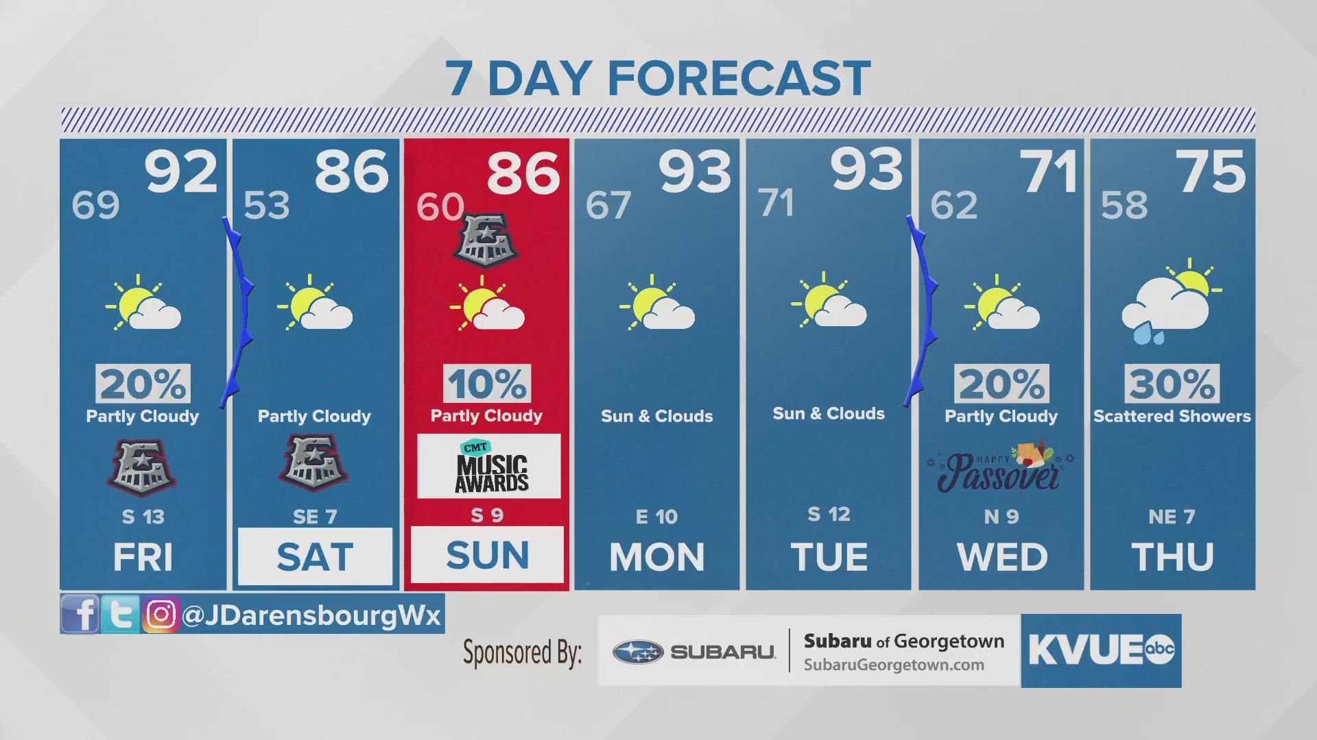 Hot with a stray storm chance