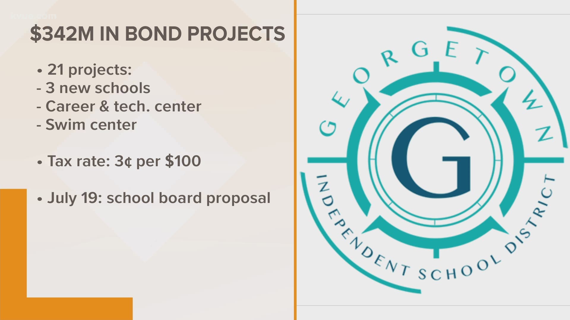 Georgetown ISD may expand soon! A citizen's advisory committee is proposing $342 million in bond projects for the November ballot.